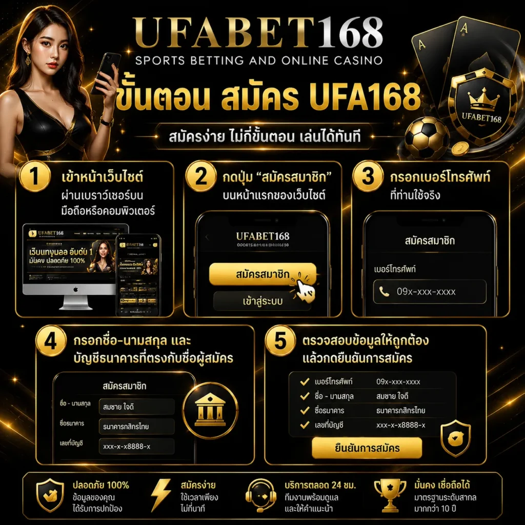 สมัคร ufa168